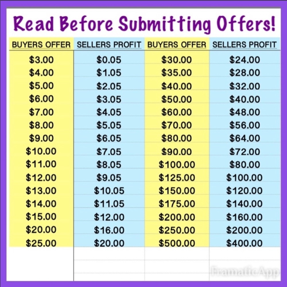 You can make an offer.